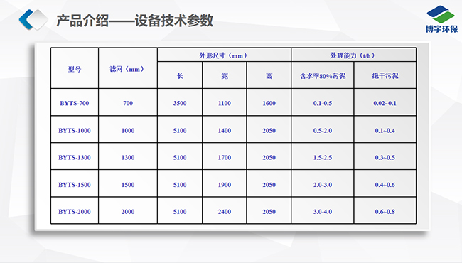 污泥二次脫水機技術參數(shù)